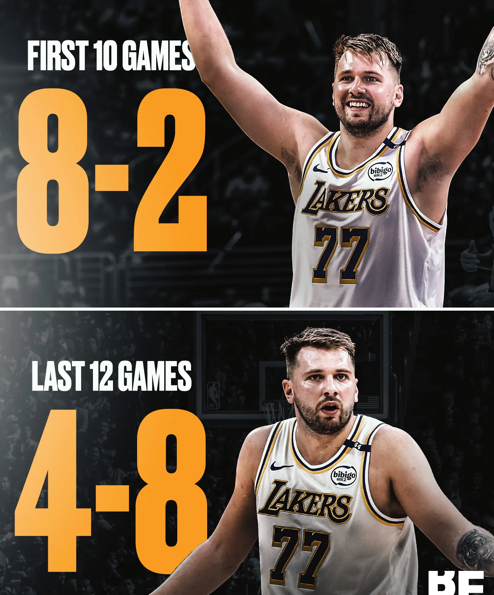 关于东契奇连续十五场比赛得分超过回归赛场，日本队挑战极限！的信息